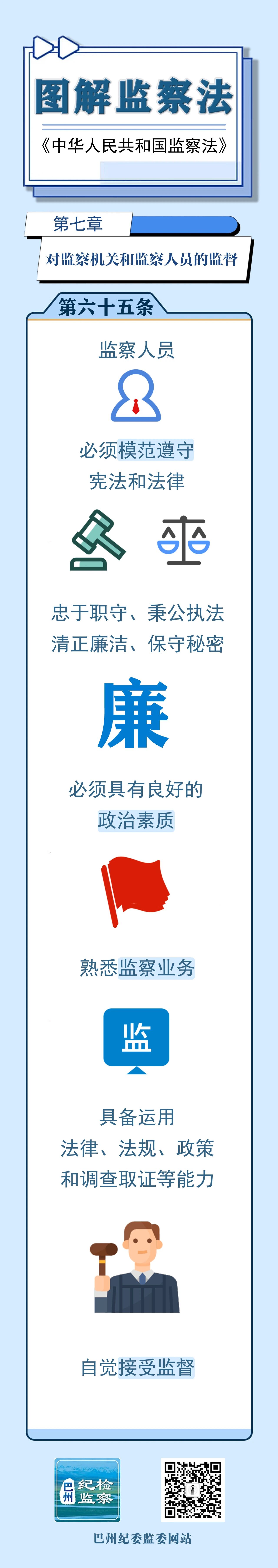 图解监察法丨第七章 对监察机关和监察人员的监督（第六十五条）