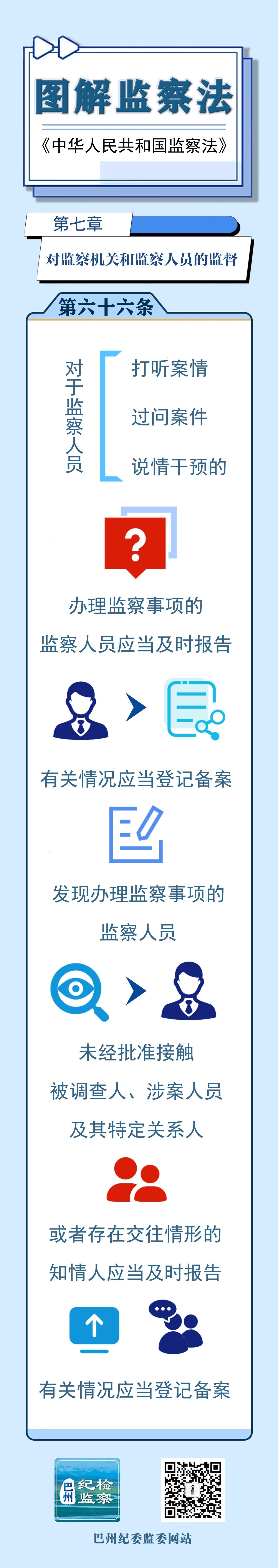 图解监察法丨第七章 对监察机关和监察人员的监督（第六十六条）